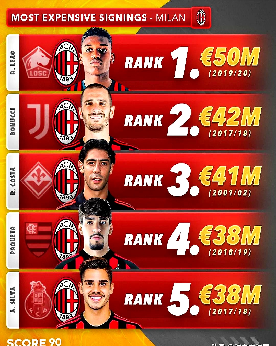 包含意大利新名单公布：尤文2人入选，米兰迎来新国脚，国米小将上位的词条