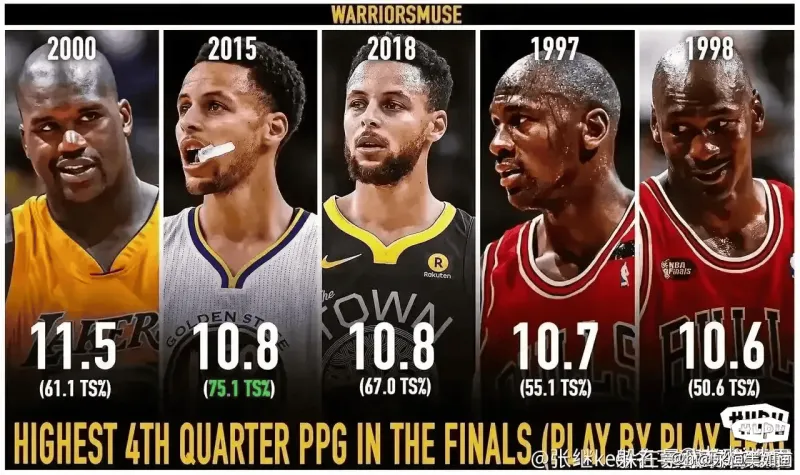 如果没有詹姆斯，库里也算是统治了一个时代