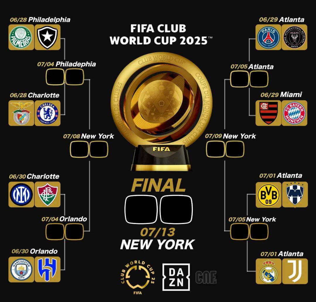 世俱杯东道主pk非洲12冠王数据:梅西赢揭幕战 第2张