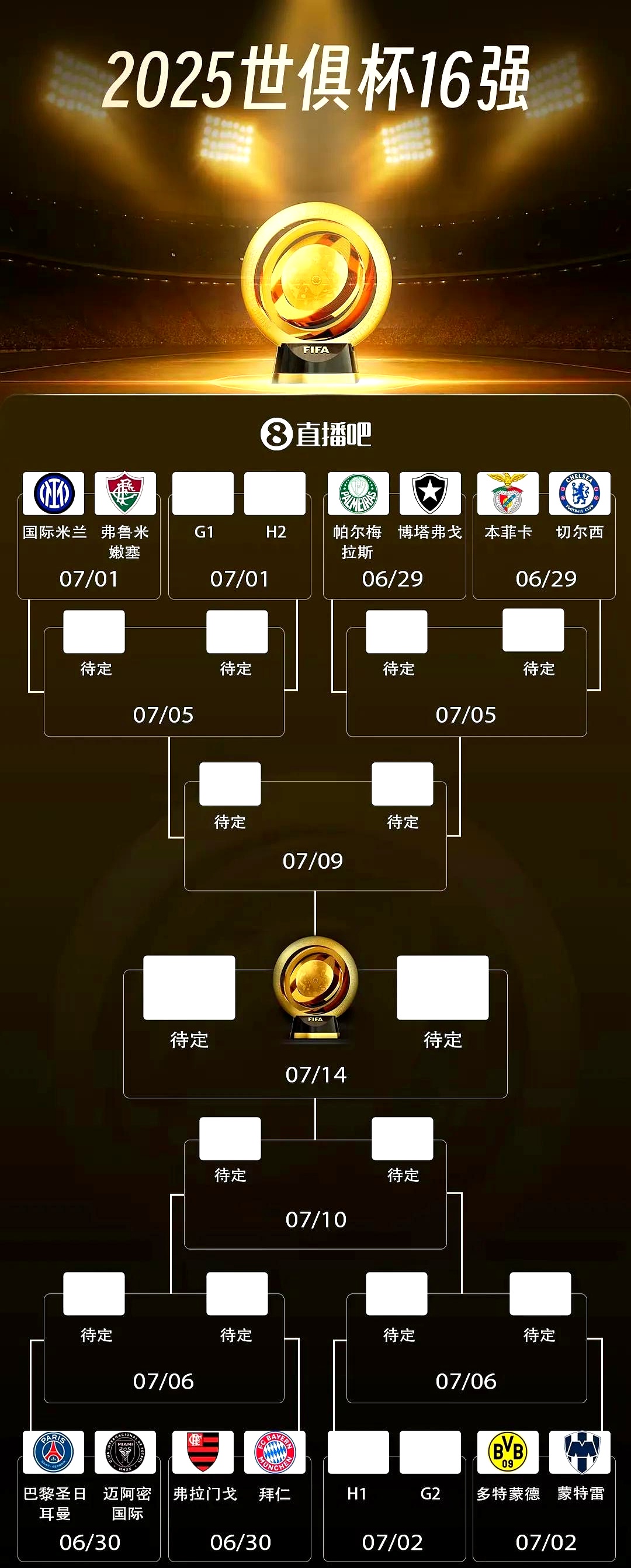 包含国际足联希望新版世俱杯成为全球足球赛事的重要组成部分的词条 第2张