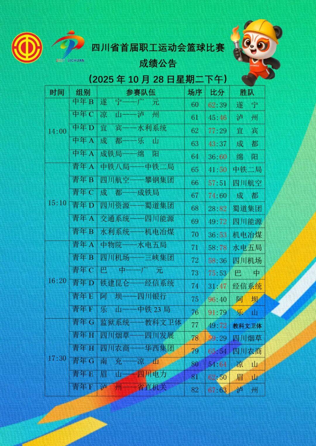 包含CBA俱乐部杯比赛成绩独立于CBA联赛的词条