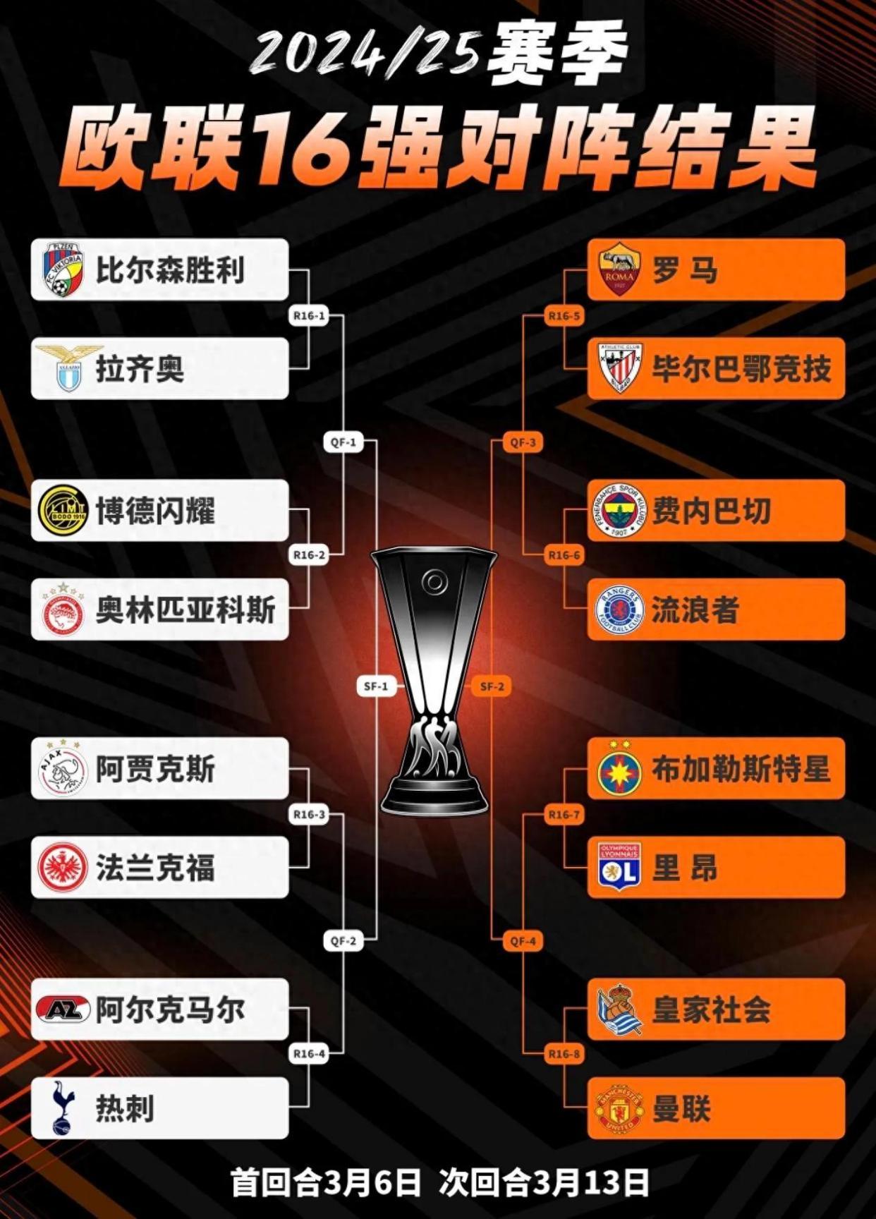 世预赛、欧国联开战各主要国家队大名单一览的简单介绍  第2张