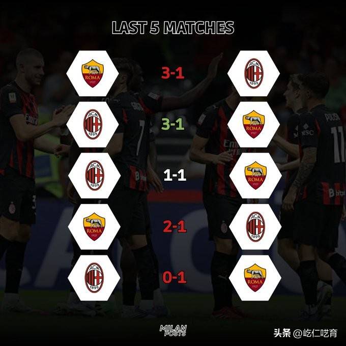 国米主场对阵罗马，关键比赛  第1张