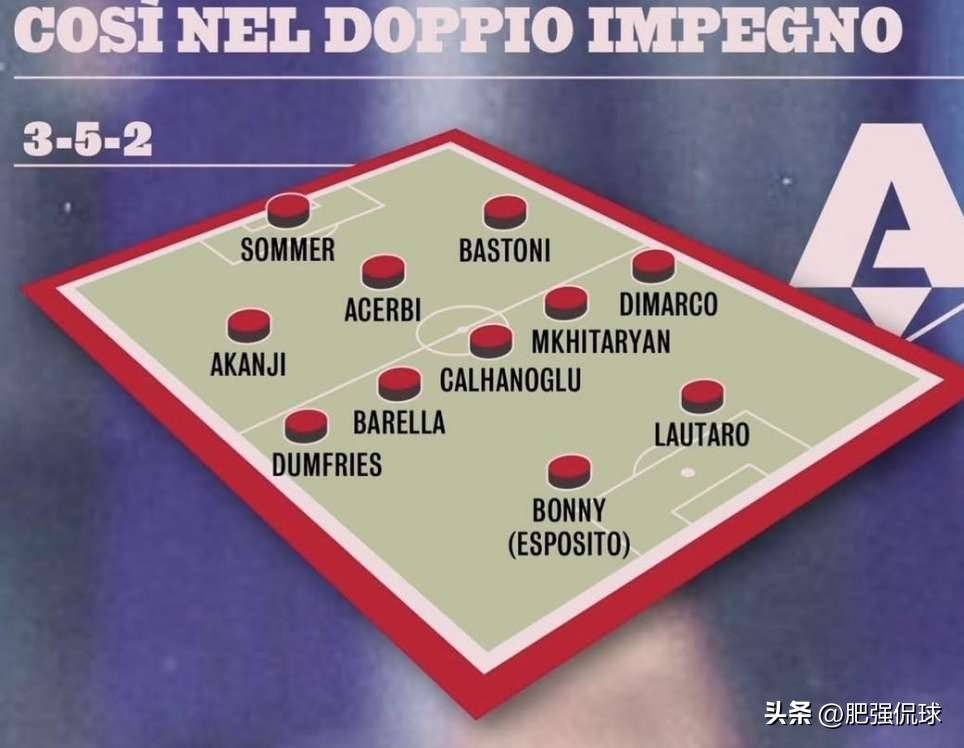 国米主场对阵罗马，关键比赛  第2张