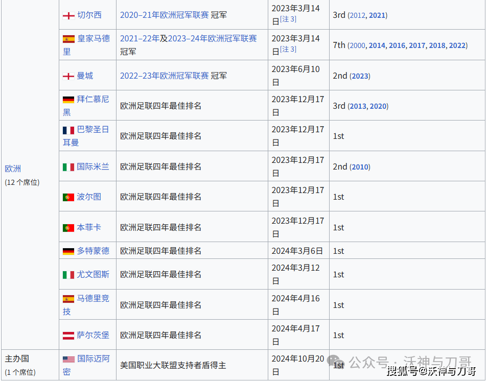 关于独家-2025世俱杯多维度前瞻汇总一览的信息