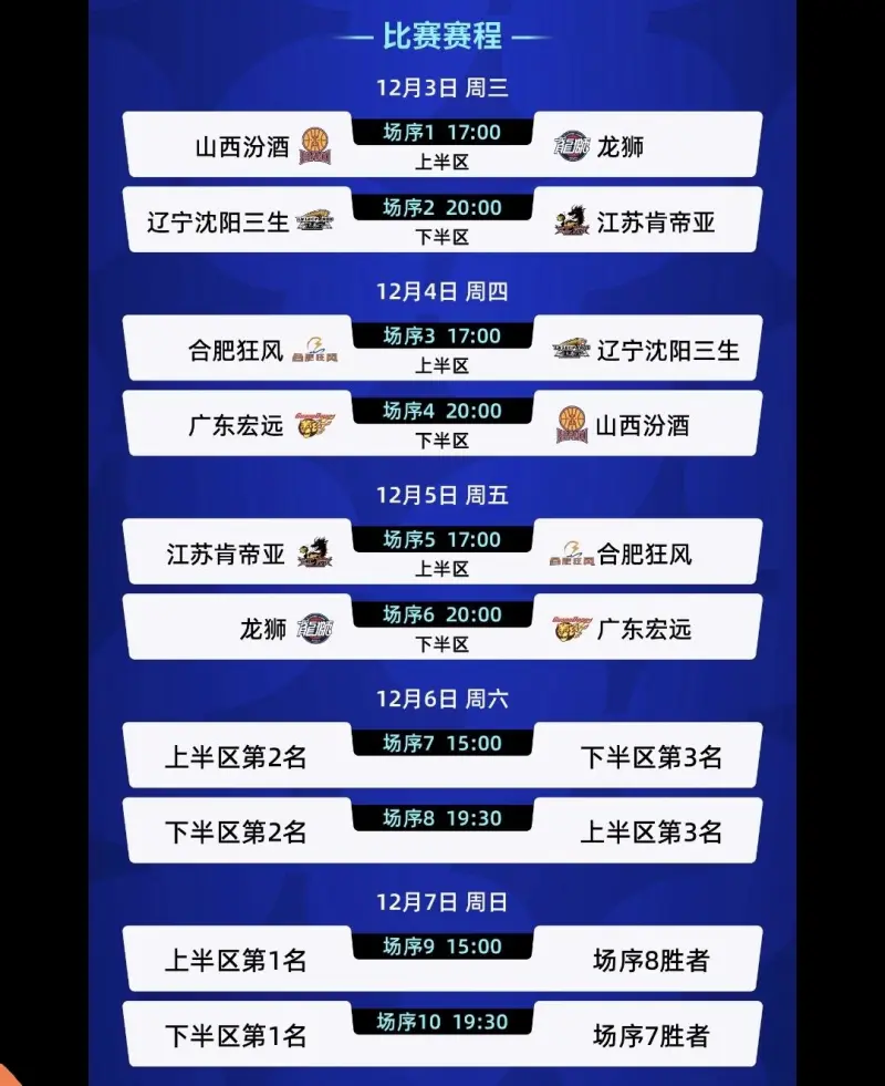 CBA俱乐部杯为CBA联赛提升竞技水平提供平台的简单介绍 第2张