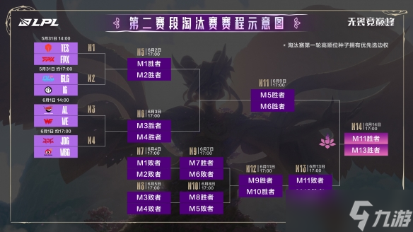 包含《英雄联盟》2025年春季赛赛程公布,全球战队备战中的词条 第2张