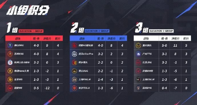 关于王者荣耀2025年KPL夏季赛将于6月5日正式开赛！的信息