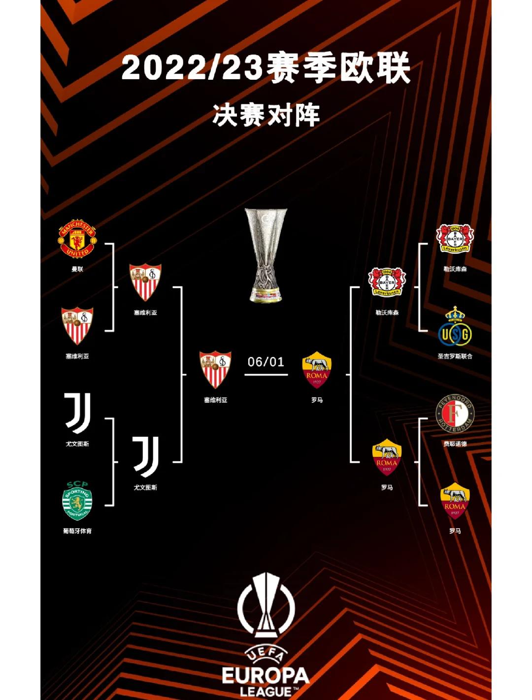 包含欧U21赛制详解：决赛圈16队西德英法争冠胶着的词条  第2张