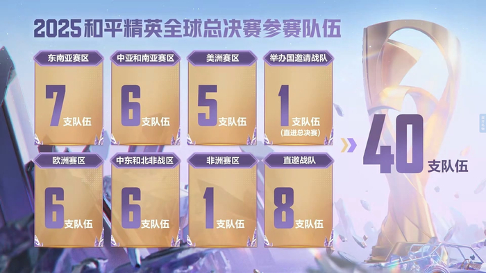 关于《反恐精英：全球攻势》2025年春季赛全球总决赛举办地确定的信息