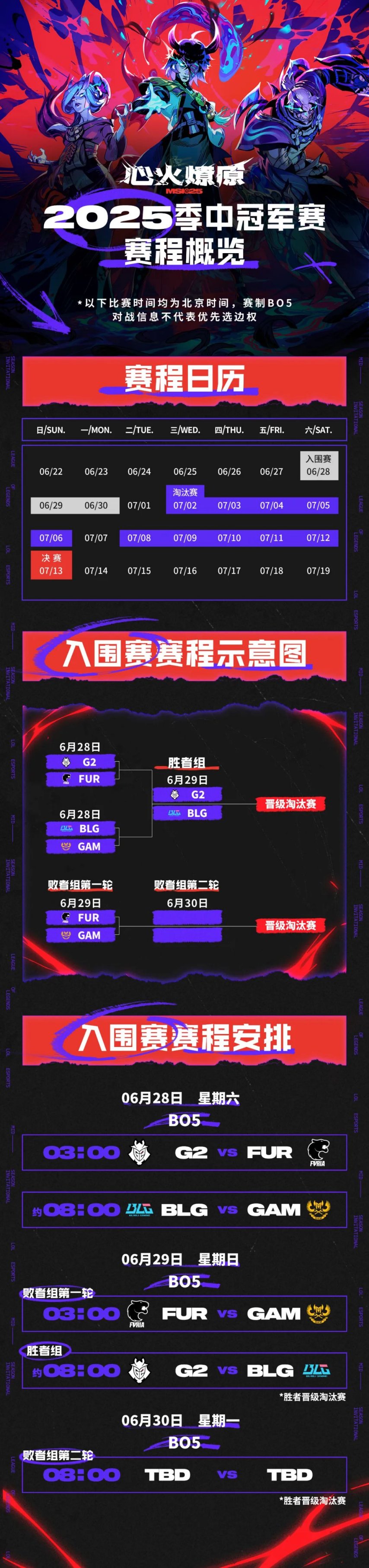 包含2025年《英雄联盟》全球先锋赛正式开启，LPL赛区TES战队迎战其他强队的词条