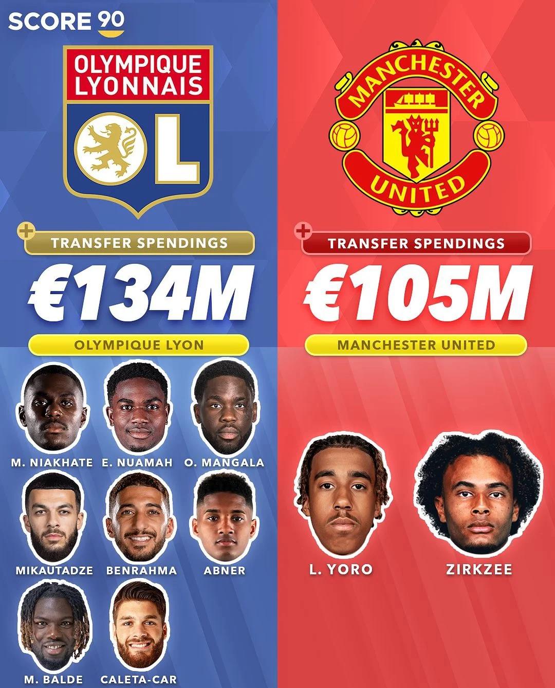 12球7助攻!20岁锋线妖童横空出世,3大英超豪门疯抢,尤文难留人的简单介绍 第2张