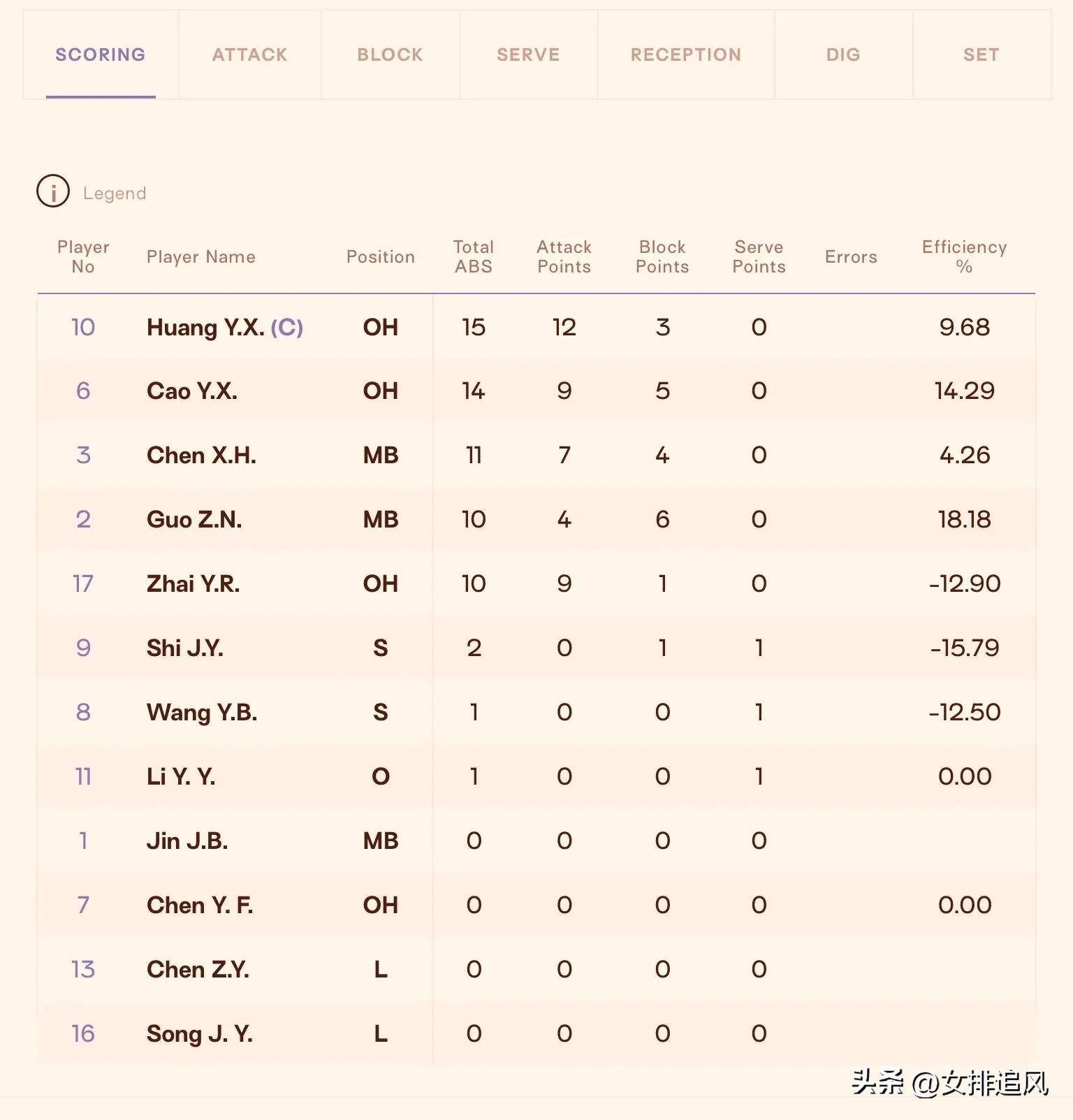 U19世锦赛-中国女排对阵日本取3连胜提前2轮进16强的简单介绍 第1张