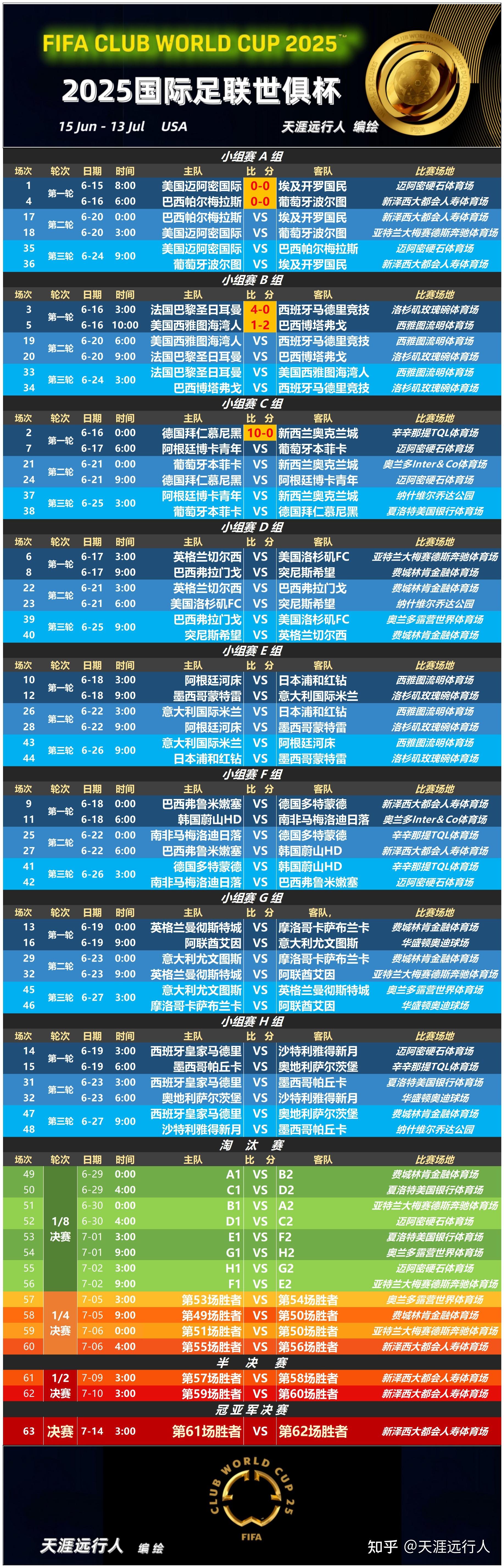 新版世俱杯将每四年举办一次，参赛球队增至32支的简单介绍  第2张