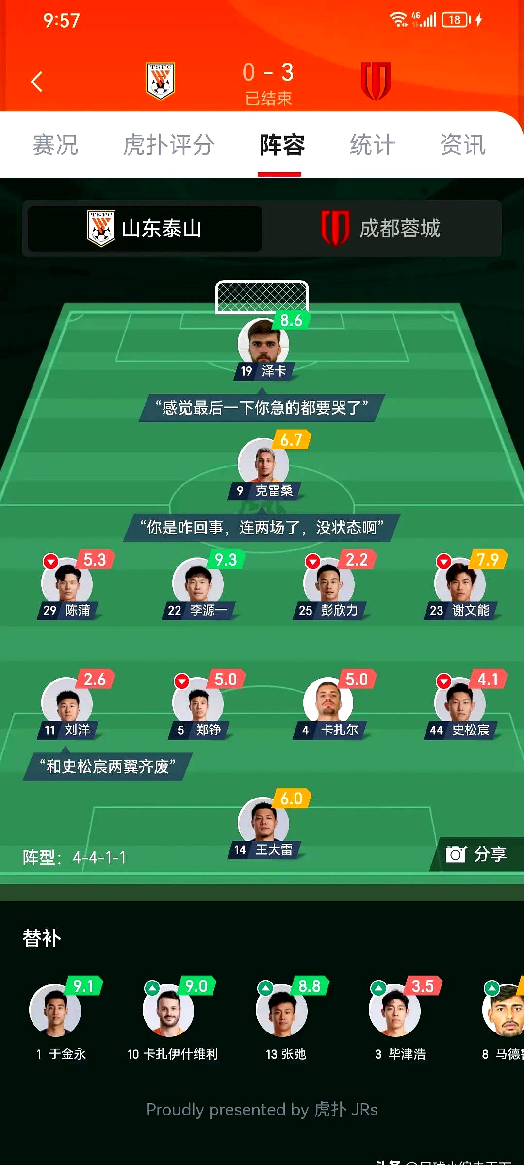 中超半程最佳阵容：7本土4外援，蓉城5人申花3人，海港泰山0人的简单介绍