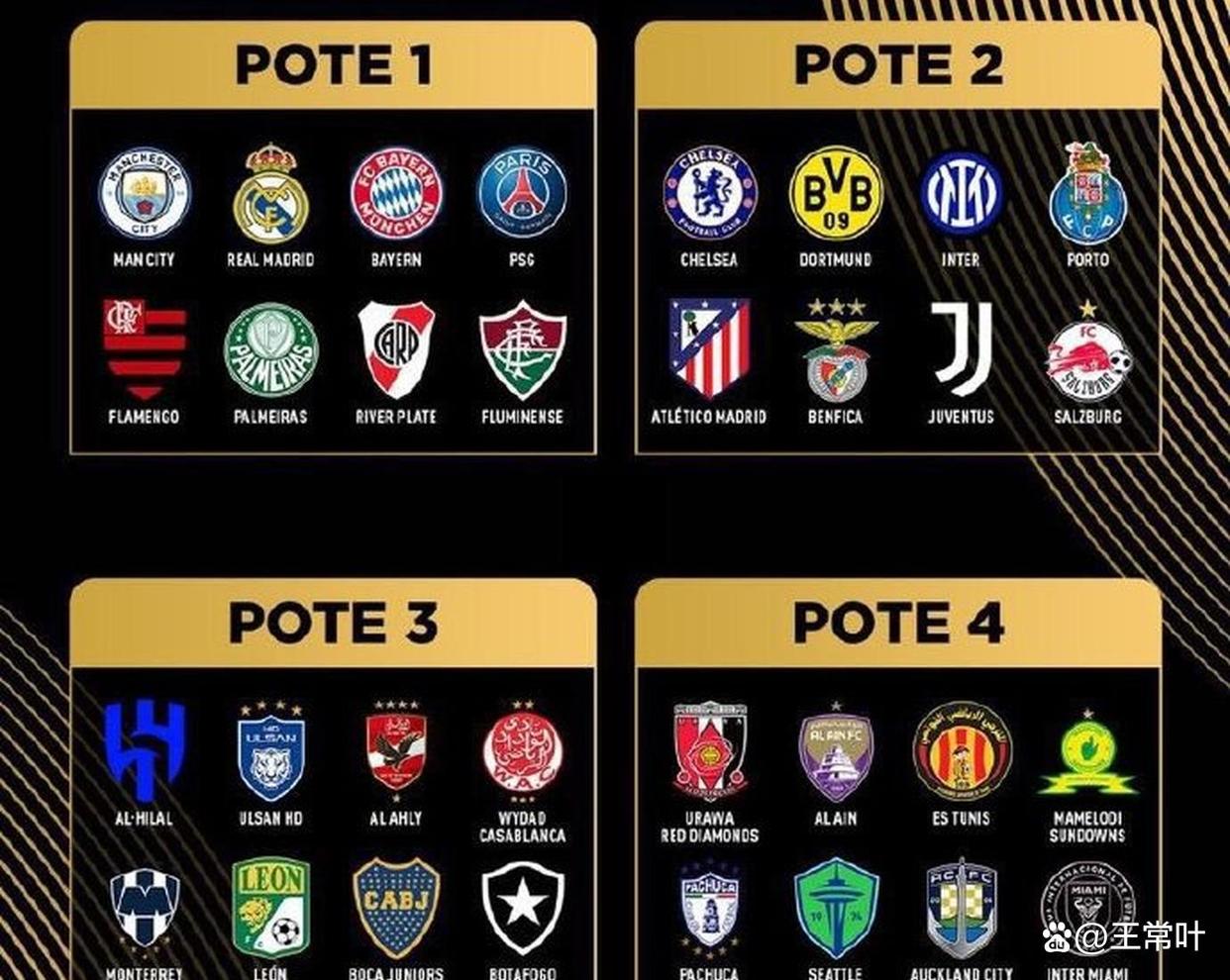 包含国际足联公布2025年世俱杯奖金方案,冠军独享1.25亿美元的词条 第2张