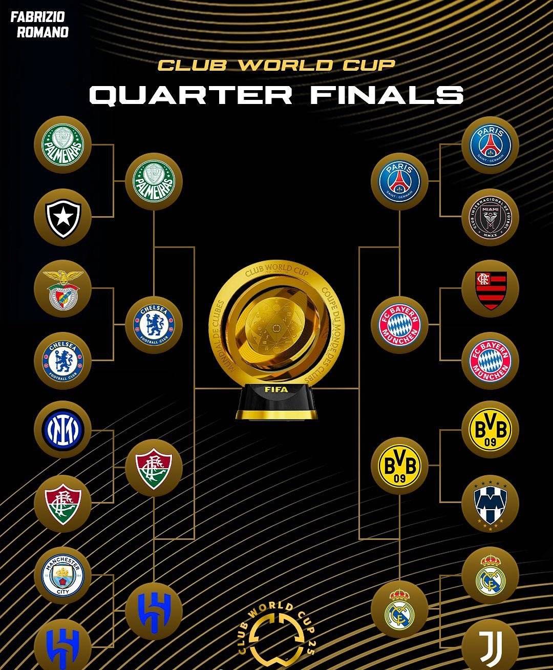 包含世俱杯身价榜：32支球队超百亿欧皇马居首的词条