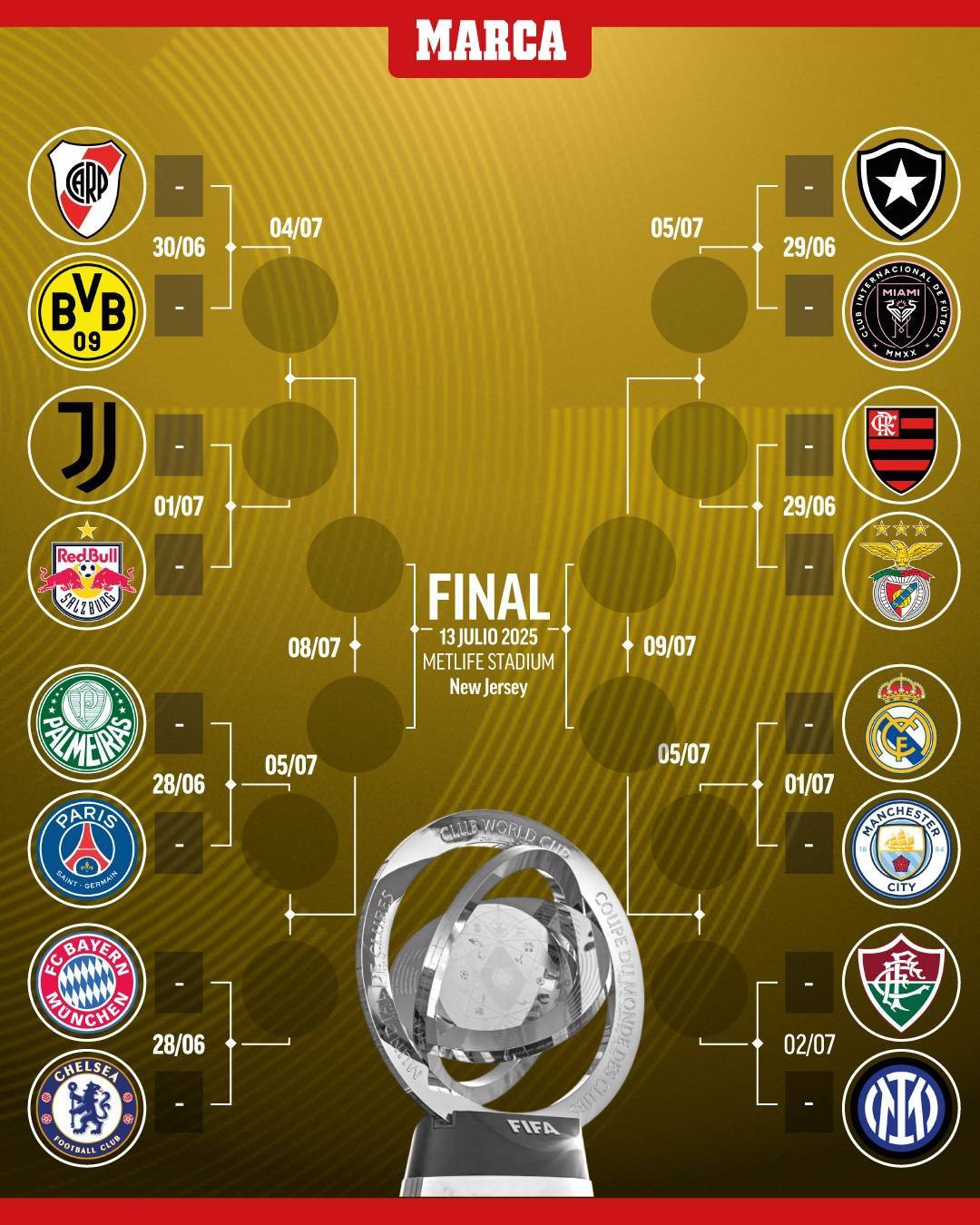 包含世俱杯身价榜:32支球队超百亿欧皇马居首的词条 第2张