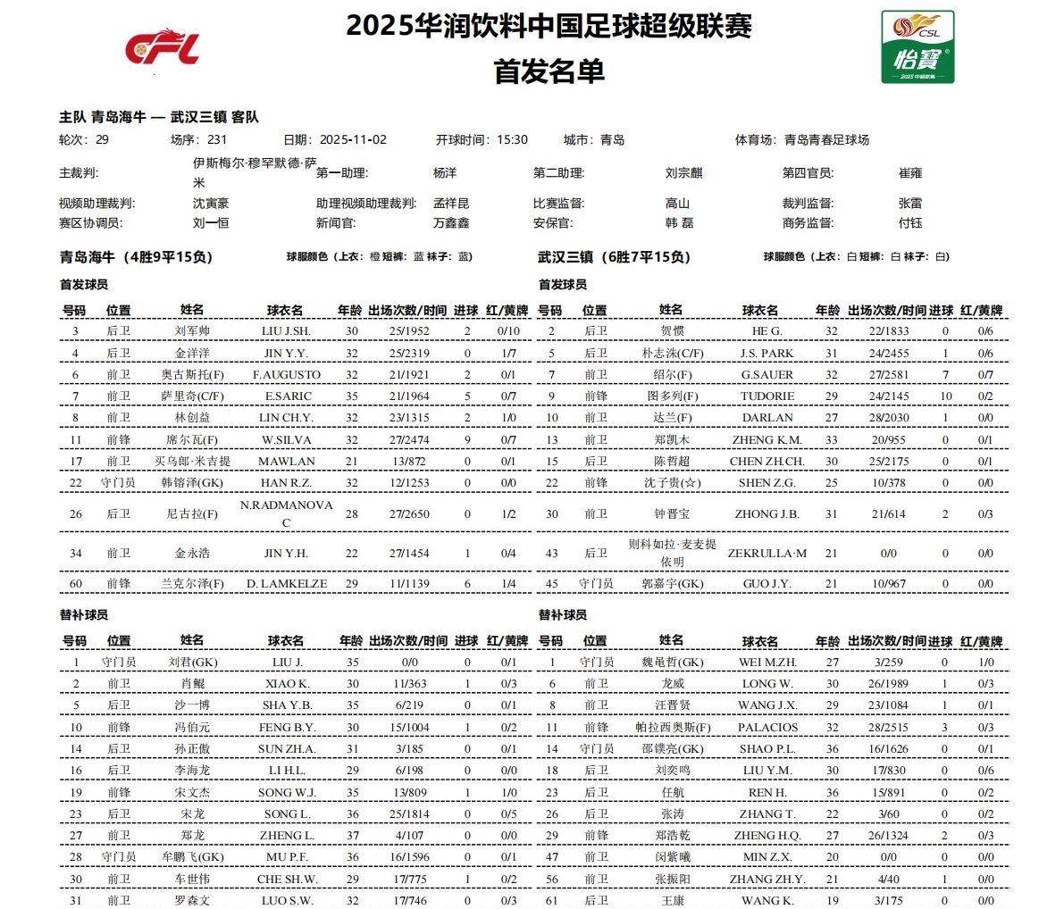 关于青岛海牛10轮不胜,排名倒数的信息 第2张