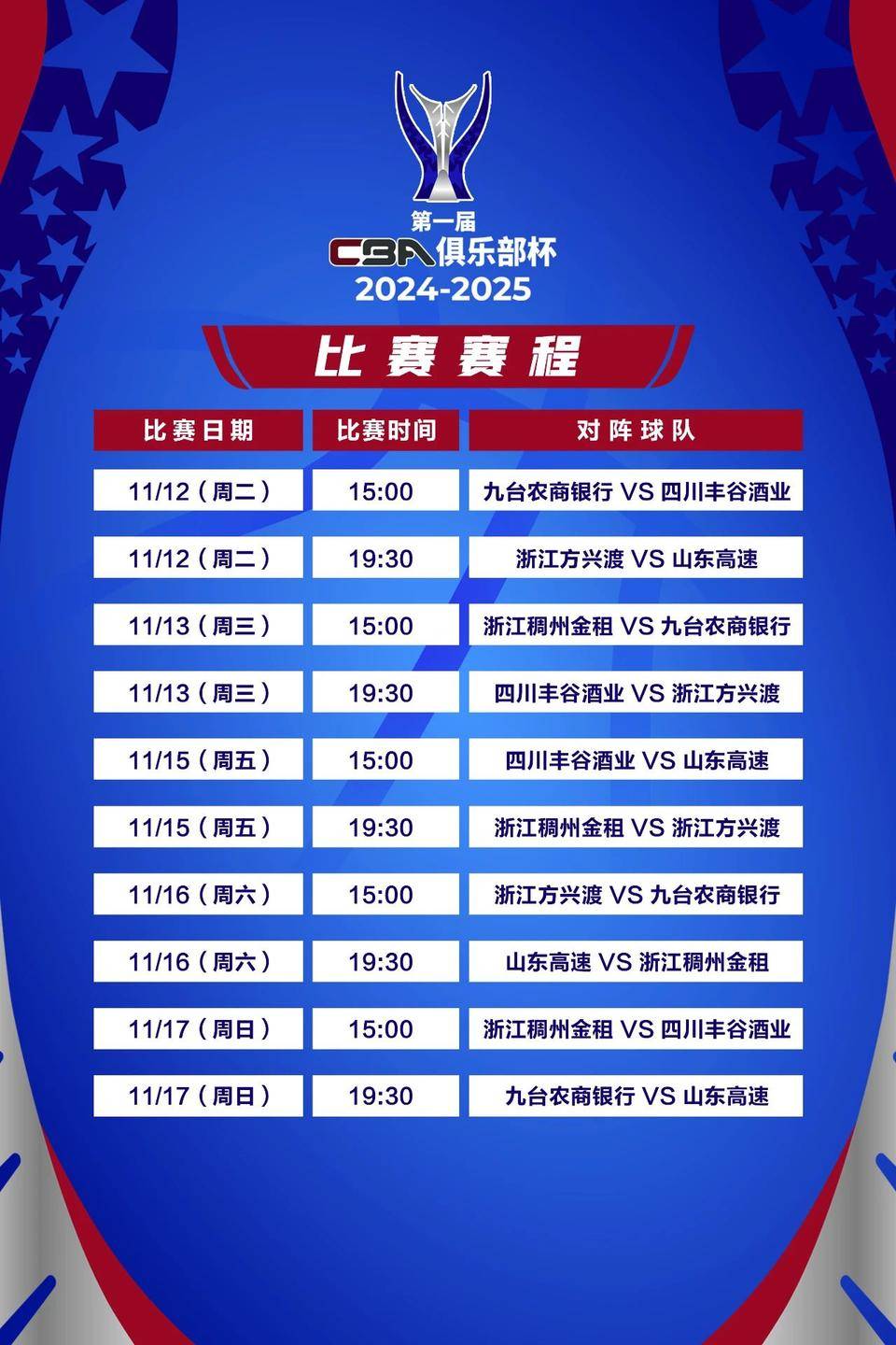 CBA俱乐部杯为CBA联赛提升赛事组织水平提供支持的简单介绍  第2张