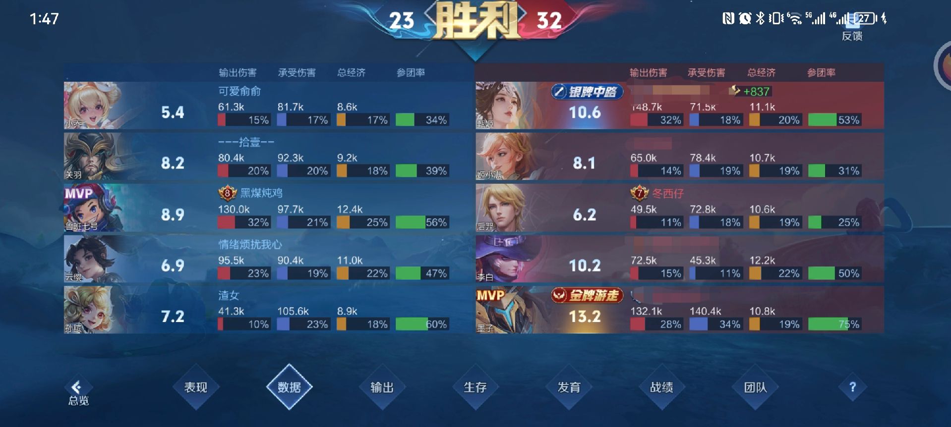 王者荣耀8月收入增长41%腾讯手游营收位列全球榜首的简单介绍  第2张