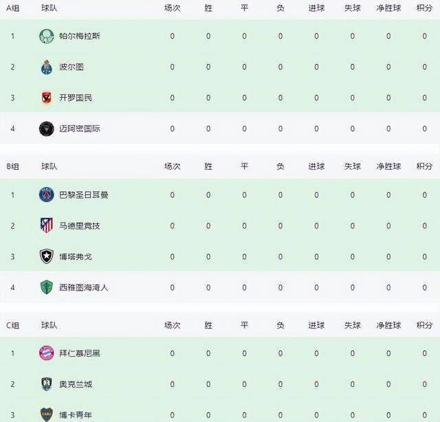 独家-2025世俱杯多维度前瞻汇总一览(持续更新)的简单介绍  第2张