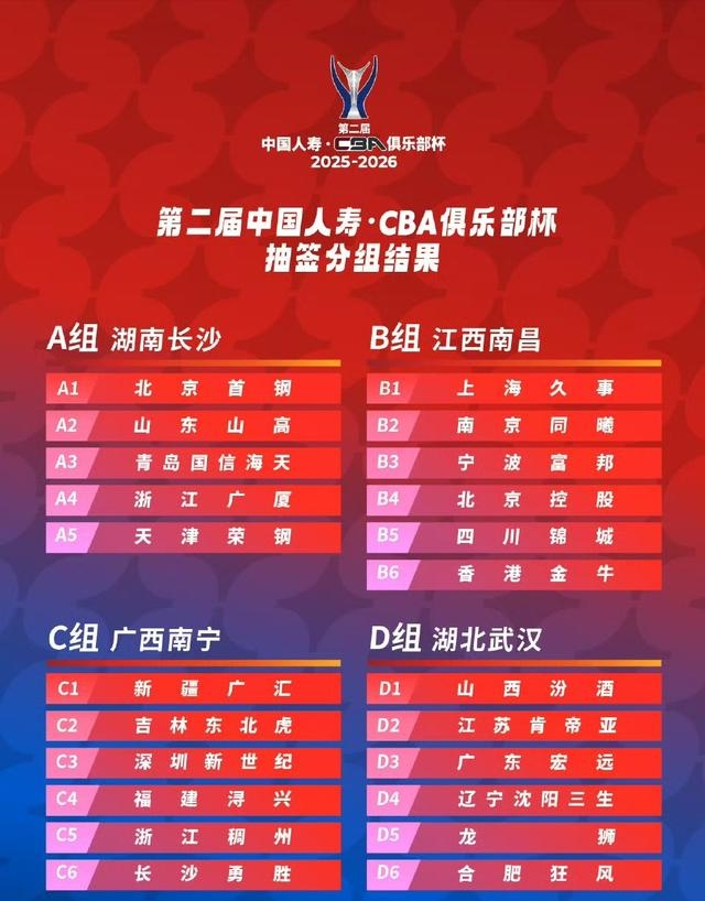 关于CBA俱乐部杯为球队提供更多商业开发经验的信息