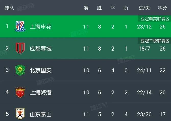 中超联赛第11轮最佳进球评选结果公布 第2张