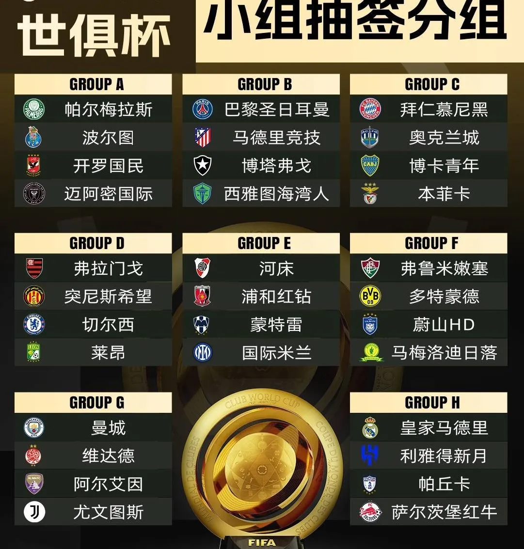 新版世俱杯的举办将促进足球媒体和数字平台的发展的简单介绍  第1张