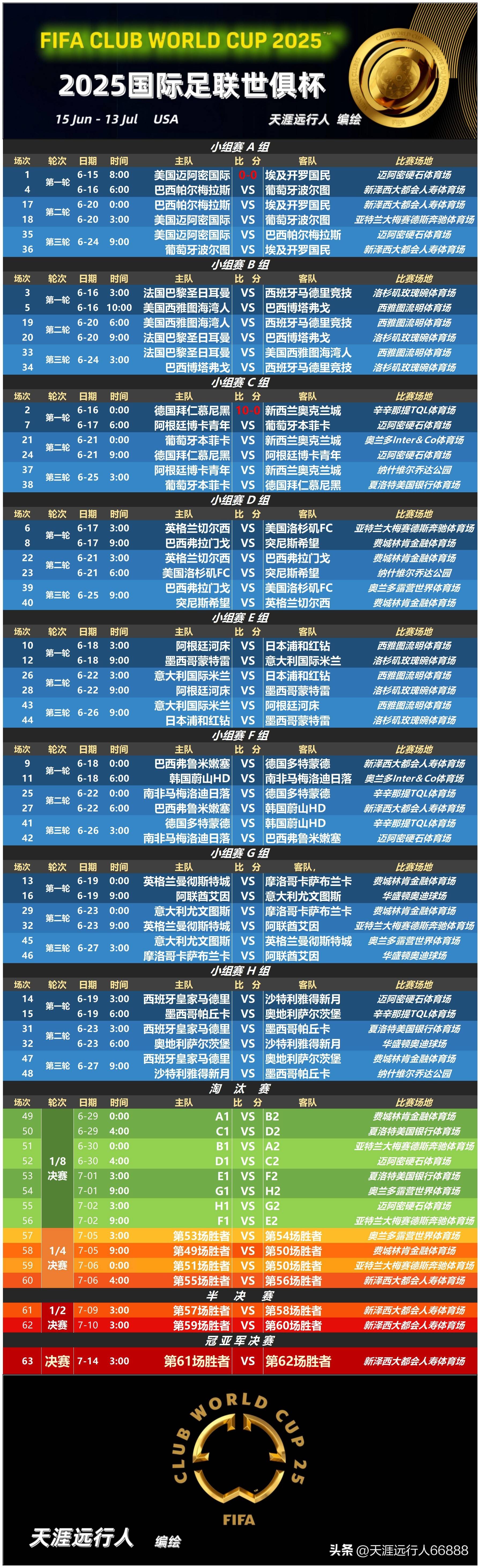 新版世俱杯的举办将提升国际足联赛事体系的影响力的简单介绍 第1张