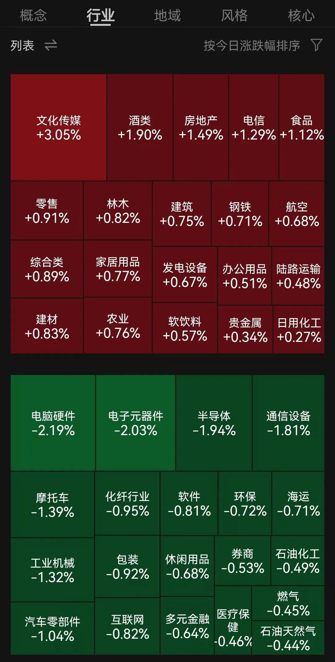 财经聚焦丨千亿规模市场！中国电竞产业链不断延伸的简单介绍