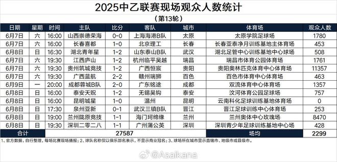 中乙联赛第7轮最佳球迷创意评选结果公布