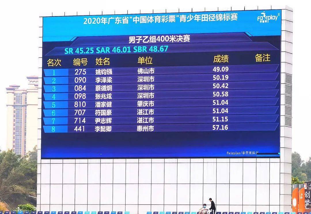 用成绩去打破质疑！