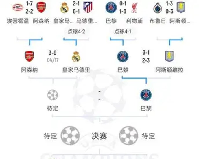14比1！连斩阿森纳国米拜仁，大巴黎淘汰赛阶段豪取5连胜的简单介绍