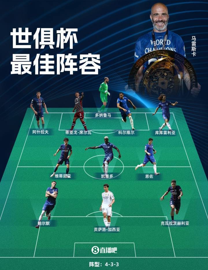 关于2025世俱杯各主要球队大名单一览的信息