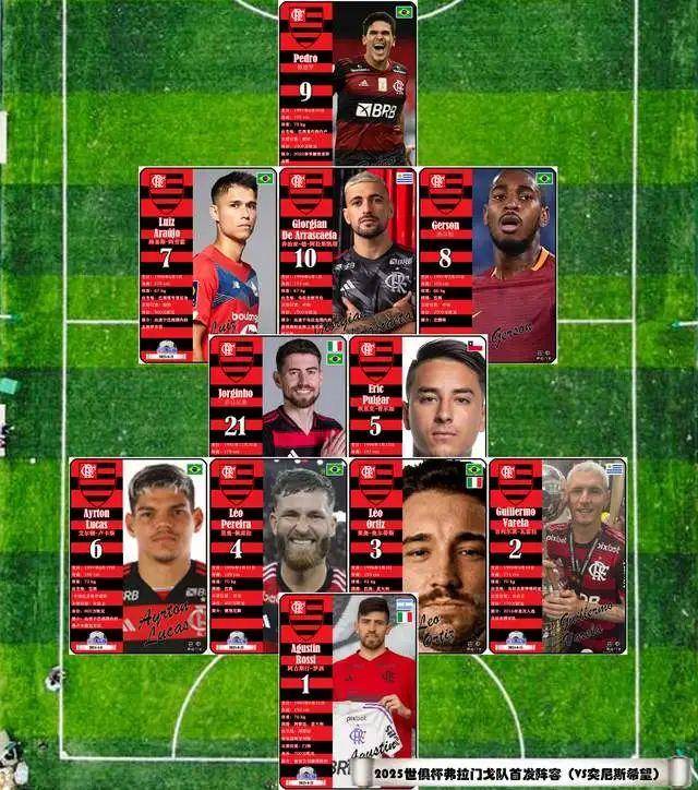 关于2025世俱杯各主要球队大名单一览的信息 第2张