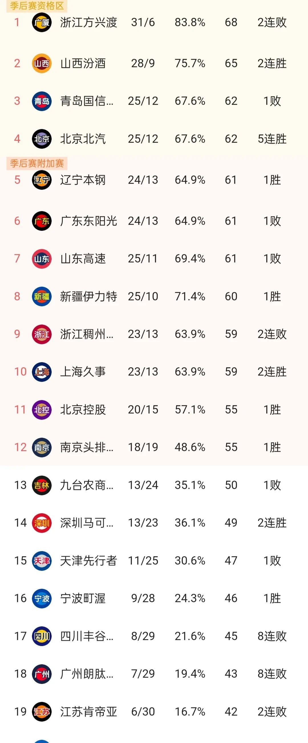 中甲联赛积分榜：延边绝平南京升第四，重庆辽宁谁是半程冠军？的简单介绍