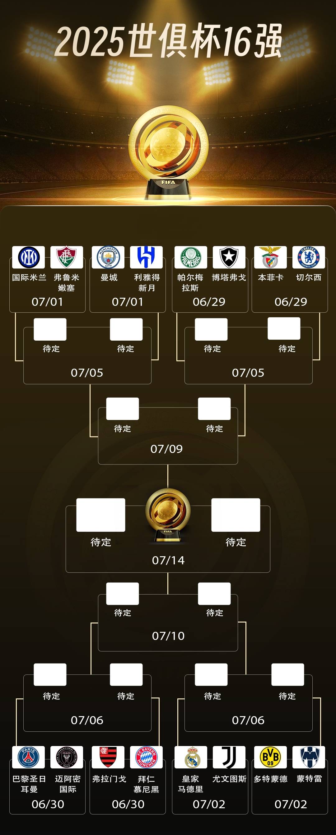 新版世俱杯的举办将促进各大洲足球联赛的合作与发展的简单介绍