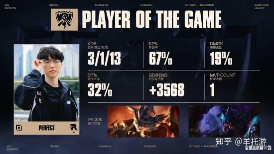 《英雄联盟》全球总决赛冠军T1战队庆祝胜利的简单介绍