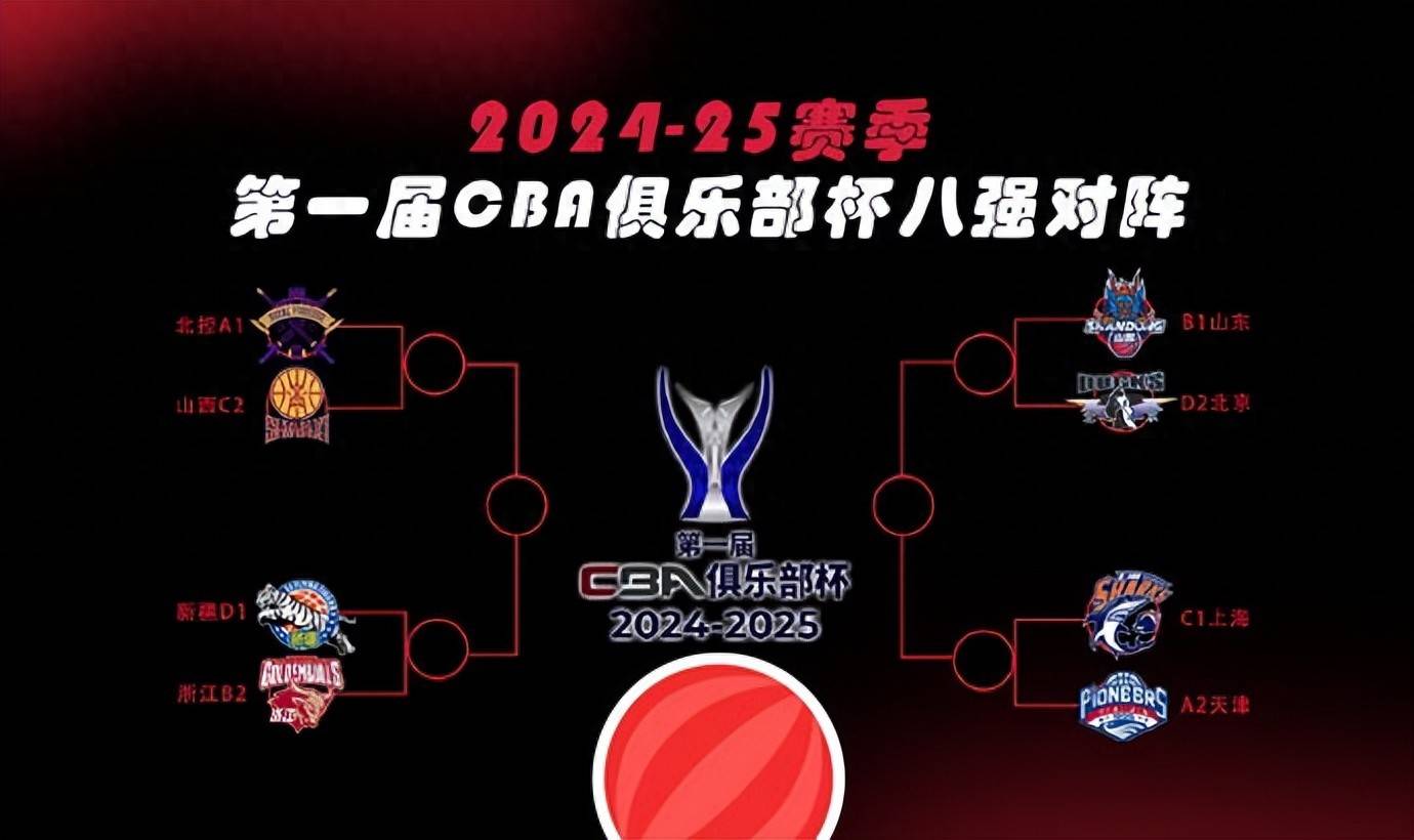 关于CBA俱乐部杯比赛规则接近FIBA标准的信息