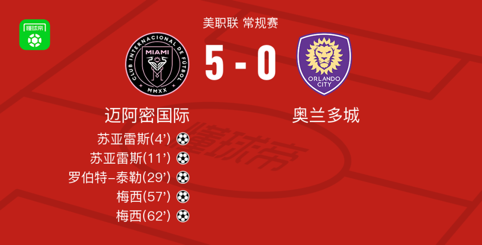 开罗0-0迈阿密半场数据：射门8-3，射正6-0，良机5-0的简单介绍