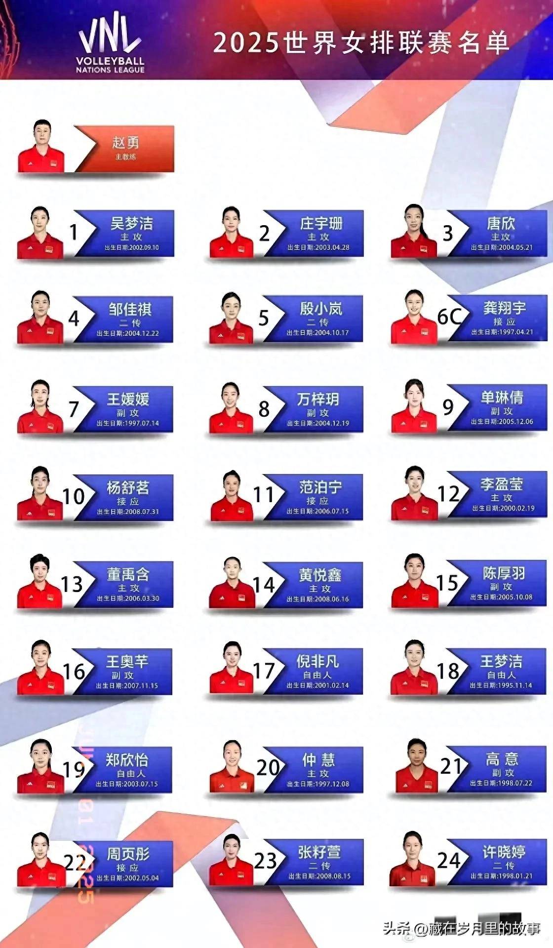 关于中国女排世界联赛美国站名单:龚翔宇领衔李盈莹无缘的信息