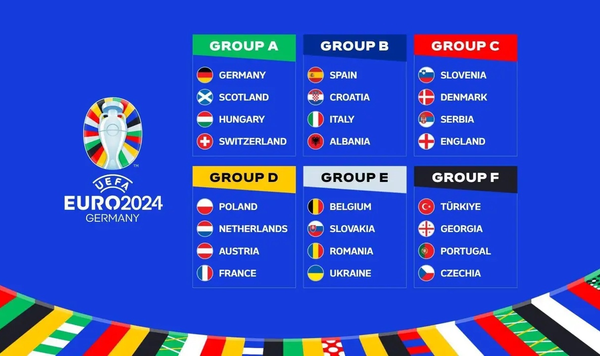 关于德转各国球员身价总和:英格兰居首巴西第2日本进前20的信息