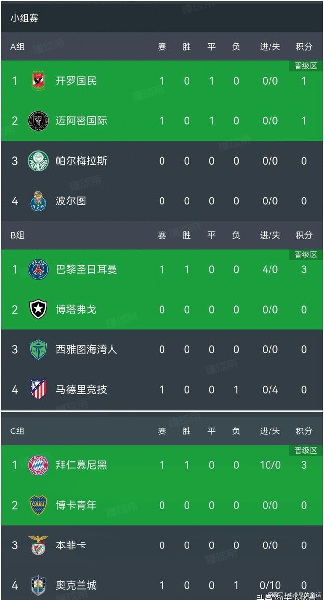 包含拜仁慕尼黑在德甲联赛中表现出色,继续领跑积分榜的词条 包含拜仁慕尼黑在德甲联赛中表现出色,继续领跑积分榜的词条