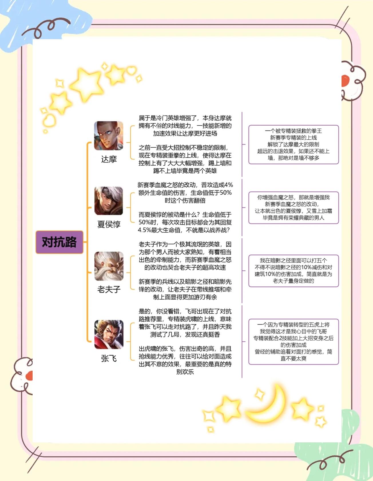 包含《王者荣耀》新英雄孙权上分攻略速杀法球流别错过的词条 包含《王者荣耀》新英雄孙权上分攻略速杀法球流别错过的词条