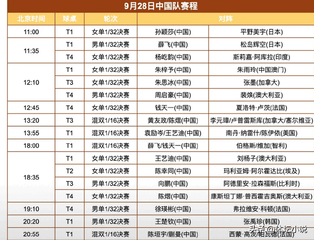 包含WTT大满贯:女单16强诞生!国乒6人日本5人平野美宇出局的词条