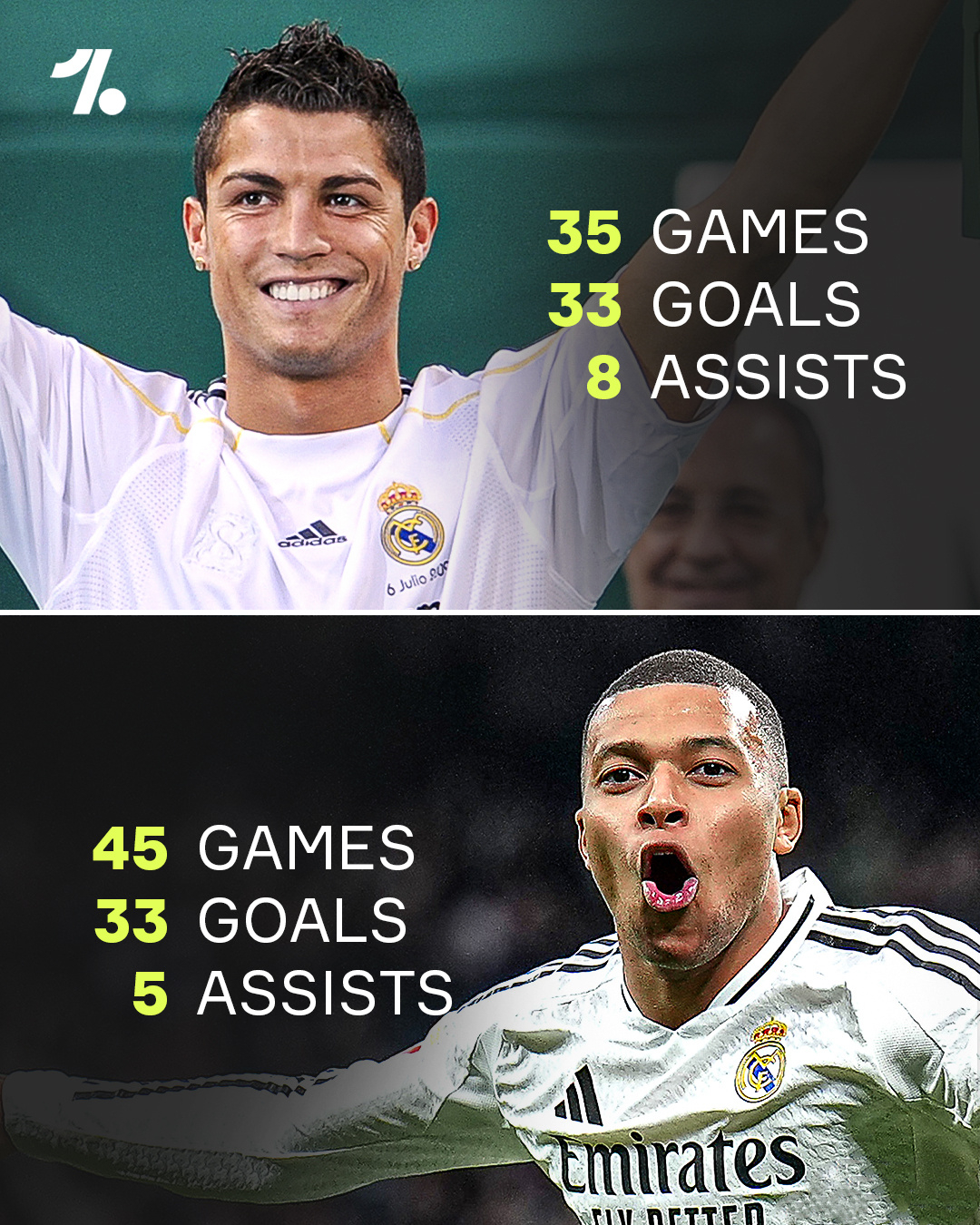 包含足坛悲喜夜！曼城晋级4强，姆巴佩造3球皇马3:2的词条  第2张