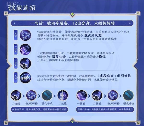 关于《王者荣耀》孙悟空玩法升级：终于能骑筋斗云飞了的信息  第1张