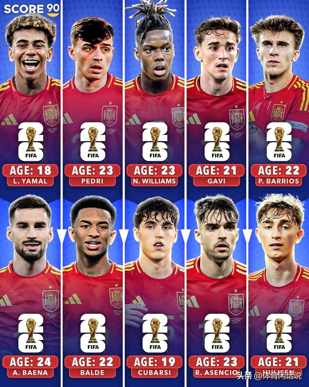 关于西班牙名单：亚马尔入选后因伤退出罗德里佩德里领衔的信息  第2张