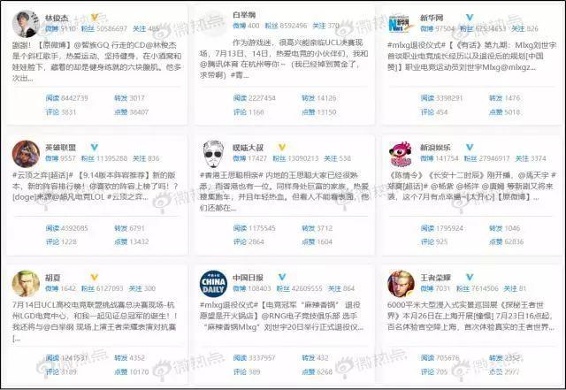 LoL电竞影响力研究发布